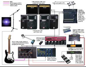 Stage Rig